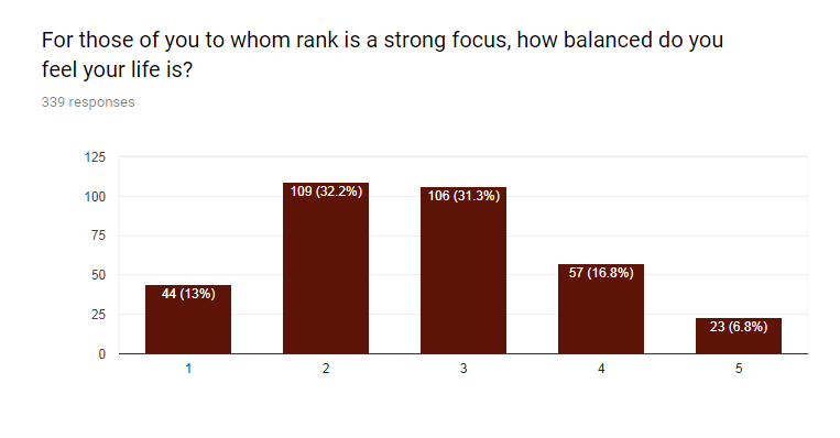 Perceptions on the Ranking System