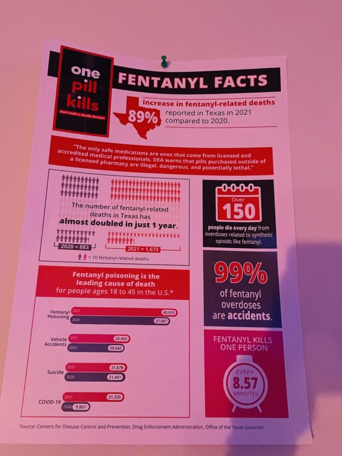 A+poster+portraying+facts+about+the+dangers+of+the+drug+fentanyl